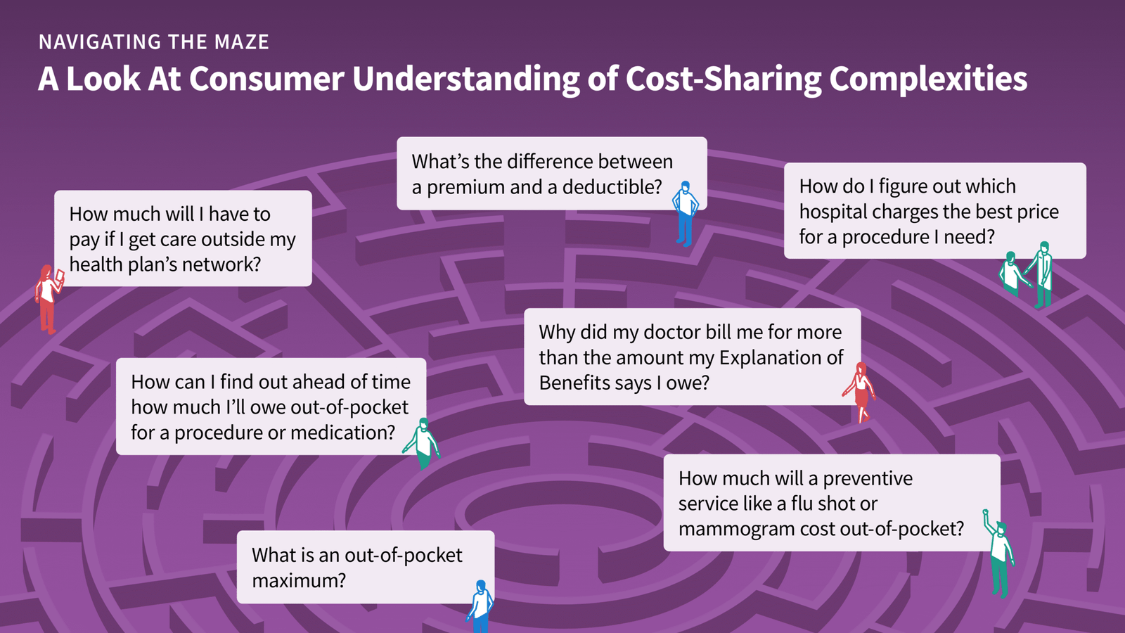 Patient Cost-Sharing Complexities and Consumer Protections